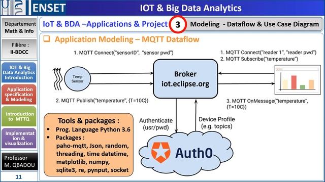 Introduction : IoT & Big Data Analylitics смотреть онлайн