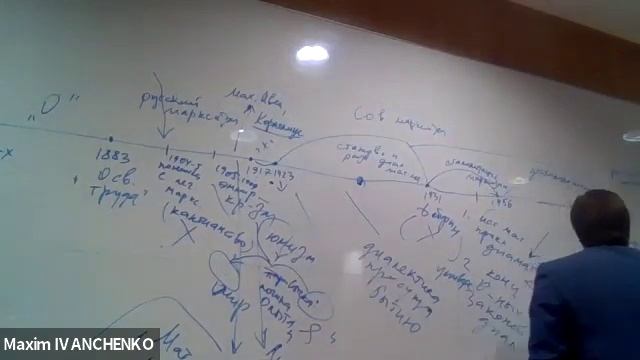 Встреча Московского ТРИЗ Клуба 18.12.2019 _ часть 1 _ доклад смотреть онлайн