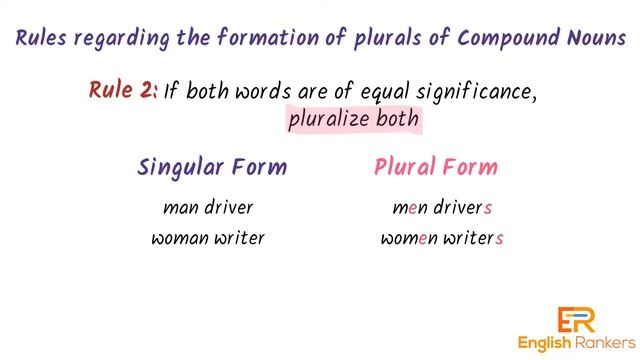 Pluralisation of Compound Noun | Compound Nouns (Part - 3 of 3) смотреть онлайн