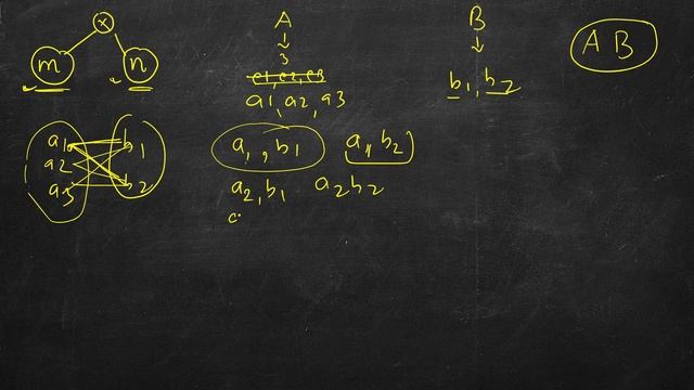 Count Unique Binary Search Trees | LeetCode 96 | C++, Java, Python | Catalan Number смотреть онлайн
