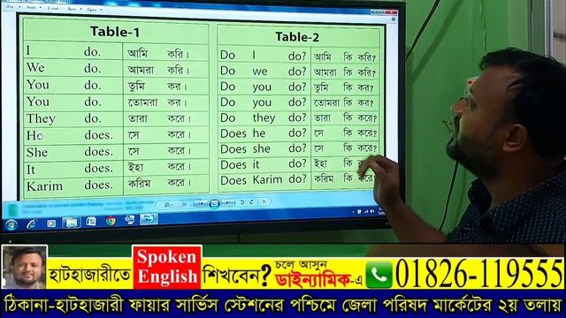 স্পোকেন ইংলিশের সহজ পাঠ. Lesson ''I do'' (Part-1)#class no-5 смотреть онлайн
