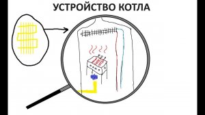 Устройство настенного газового котла. Navien.
