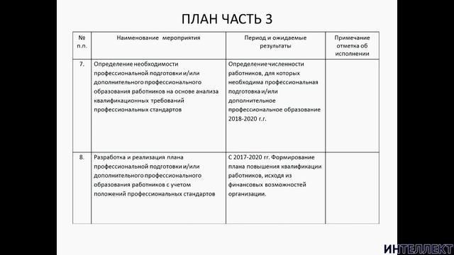 Вебинар: профессиональные стандарты смотреть онлайн