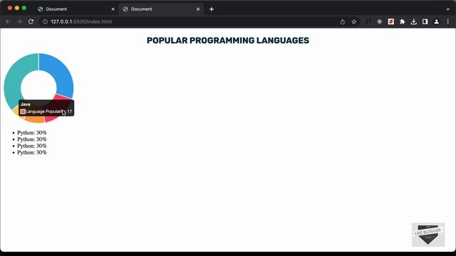 How To Design A Donut Chart Using HTML, CSS & JavaScript (Chart JS) смотреть онлайн