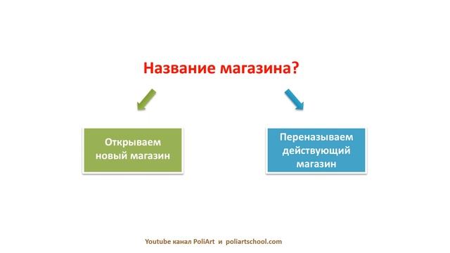 Название магазина на Etsy: можно проверить занято ли оно? (+ link to 40 free listings) смотреть онлайн