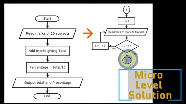 Programming in Python | Part 1 | A/L | ICT | English Medium смотреть онлайн