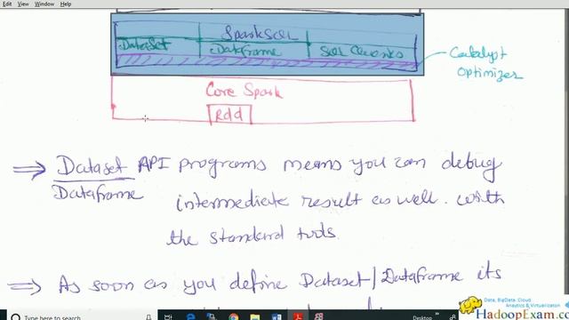 Module-1 : Introduction to Spark SQL смотреть онлайн