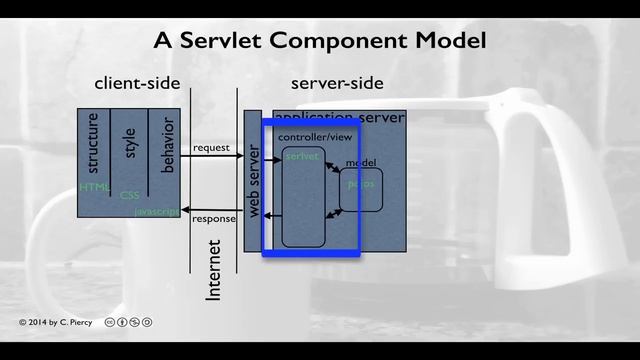 Introduction to Java Servlets смотреть онлайн