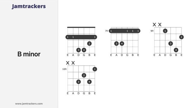Groovy Rock Backing Track in B Minor, 90 BPM, 4/4 Time смотреть онлайн