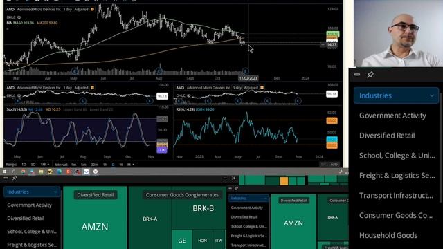 Обзор рынка США с Александром Миллером // 31.10.23