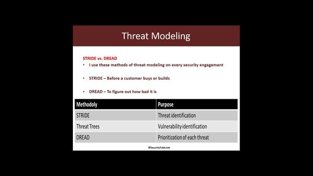 #26 Pentester Academy - Performing a real world penetration смотреть онлайн