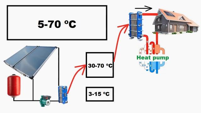 Сколько солнечных колле кторов на100% отопят дом (12-й тип 100 % солнечного отопления) смотреть онлайн