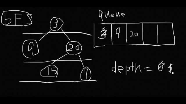 Maximum Depth of Binary Tree - LeetCode #104 with python programming смотреть онлайн