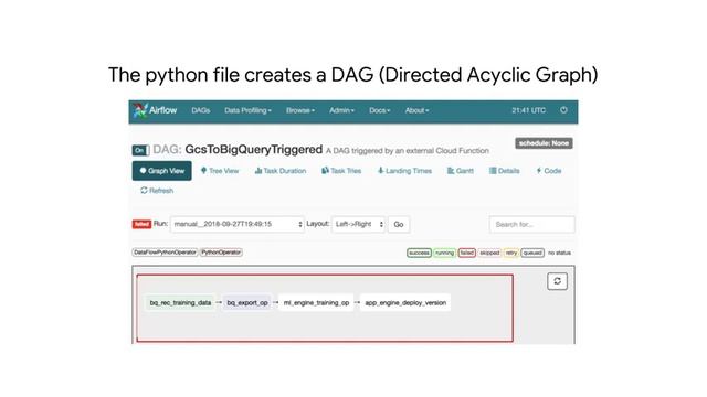 2.3.4. Cloud Composer: DAGs смотреть онлайн
