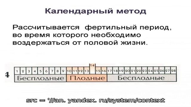 Особенности календарного метода контрацепции: какие дни менструального цикла являются безопасными? смотреть онлайн