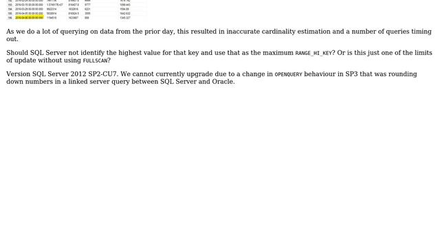 SQL Server sample Update of Statistics misses highest RANGE_HI_KEY on ascending key column смотреть онлайн