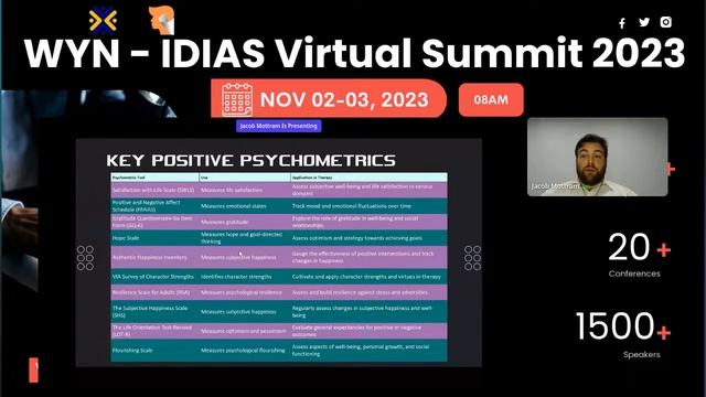 Global Virtual Summit 2023 (CEST)-"Positive Psychometrics in the Therapeutic Space"-5 смотреть онлайн