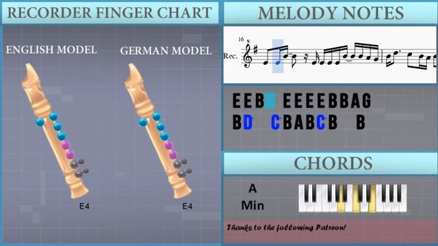 How to play Renai Circulation (Bakemonogatari) by Kana Hanazawa on Recorder (Tutorial) смотреть онлайн