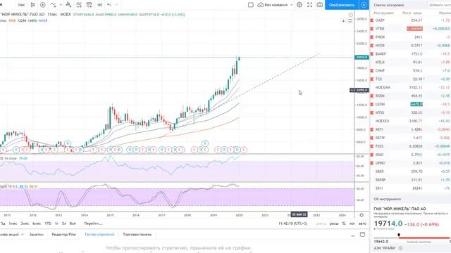 Обзор акций ГМК НорНикель (переоценена) и Ленэнерго смотреть онлайн