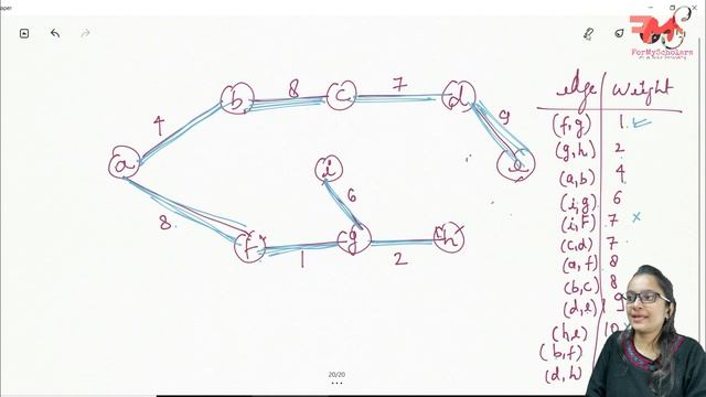 Kruskal Algorithm for Minimum Spanning Tree | Data Structures using Java #44 смотреть онлайн