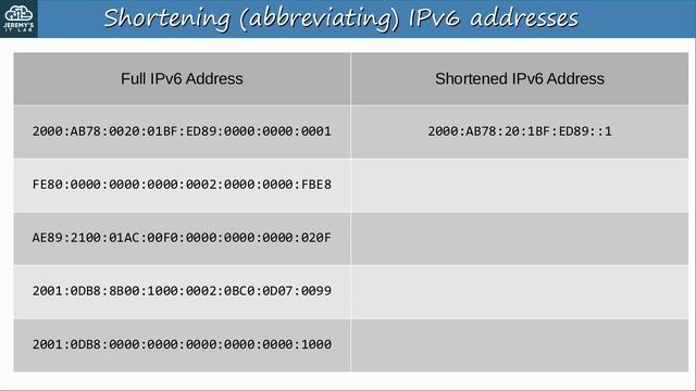 (На РУССКОМ) Free CCNA _ IPv6 Part 1 _ Day 31 _ CCNA 200-301 Complete Course смотреть онлайн