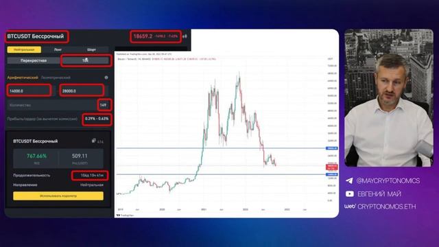 Рабочие диапазоны для настройки сеточной торговли на бирже #binance смотреть онлайн