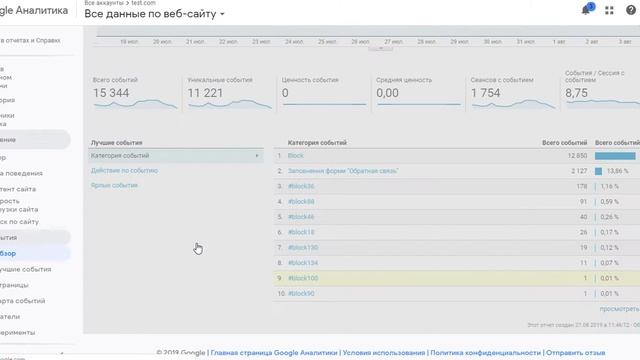 Настройка целей Google Analytics для сайта на Битрикс24 смотреть онлайн
