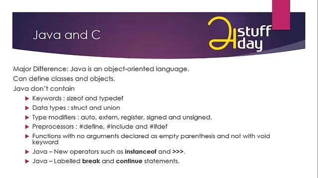 Introduction to Java in Tamil Tutorial #1 смотреть онлайн