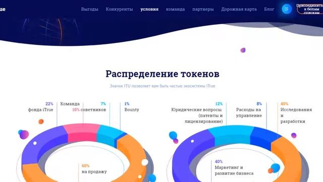 Обзор ICO iTrue (ITU) смотреть онлайн