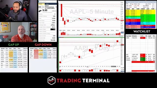 Let's Build Our Watchlist | Pre-Market Prep | Live Trading смотреть онлайн
