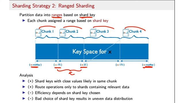 MongoDB Sharding смотреть онлайн