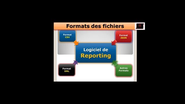 Module de Formation BI : Qu'est-ce que le langage JSON e? - What is JSON language ?- Partie 10 смотреть онлайн