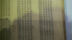 Настройка зубофрезерного станка 5к32 косозубые шестерни