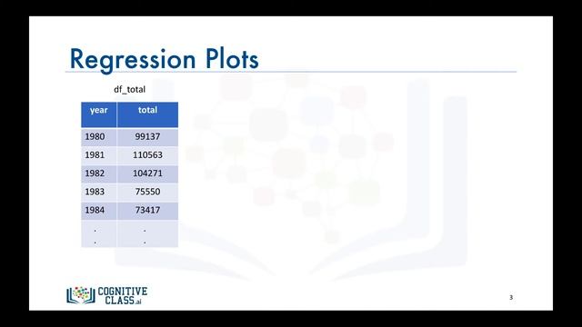 M4V3 Seaborn Regression Plots смотреть онлайн