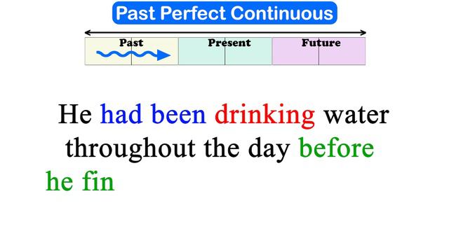 Drink: Example Sentence With The Verb DRINK In Different Tenses - English Grammar In Use смотреть онлайн