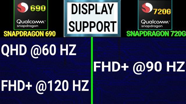 Qualcomm Snapdragon 690 Vs Snapdragon 720G?| UPGRADE?? | Snapdragon 690 Vs SD 720G |Benchmark Score смотреть онлайн