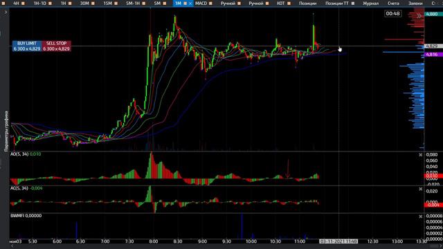 ТОРГУЕМ EOS ПО ВОЛНАМ ТОРГОВОГО ХАОСА 03.11.2021 смотреть онлайн