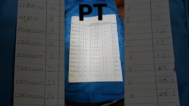 1 To 30 Elements, Atomic Number, Mass, Electronic Configuration, Valence Electron, 📕📕