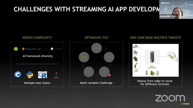 NVIDIA Webinar series 2 - NVIDIA METROPOLIS - SDKs & TOOLKITS FOR INTELLIGENT VIDEO ANALYTICS смотреть онлайн