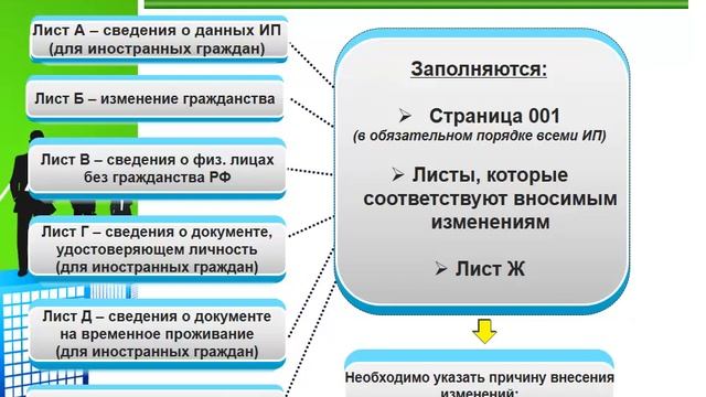 Внесение изменений в ЕГРИП смотреть онлайн