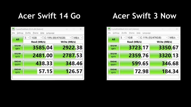 TAHAN LEBIH DARI 12 JAM !!! - Review | Acer Swift Go 14 смотреть онлайн