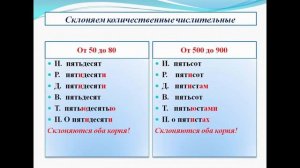 Видеоурок 4. Склонение количественных числительных.