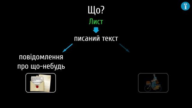 Жанри мовлення: допис у соцмережах, коментар, електронний лист #2 смотреть онлайн