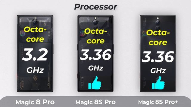 Red Magic 8 Pro Vs Red Magic 8S Pro Vs Red Magic 8S Pro Plus смотреть онлайн