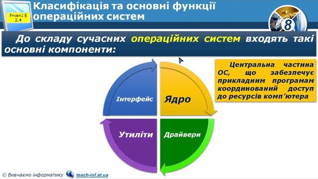 Програмне забезпечення. смотреть онлайн
