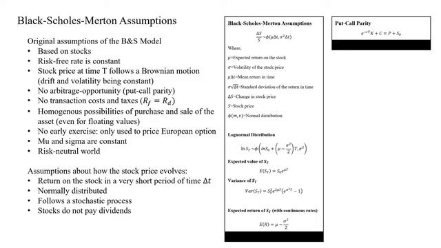 Black & Scholes Model in Python CS50 Final Project смотреть онлайн