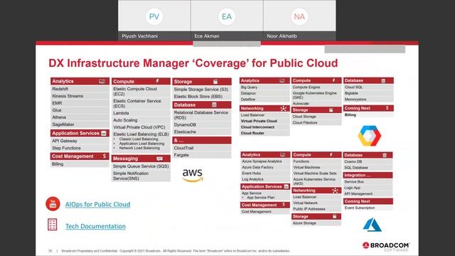 Partner Enablement | AIOps @ 21 September 2021 смотреть онлайн