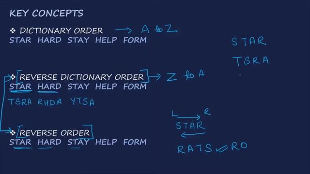 Confused between Reverse Order and Reverse Dictionary Order? Watch the video to know the difference смотреть онлайн