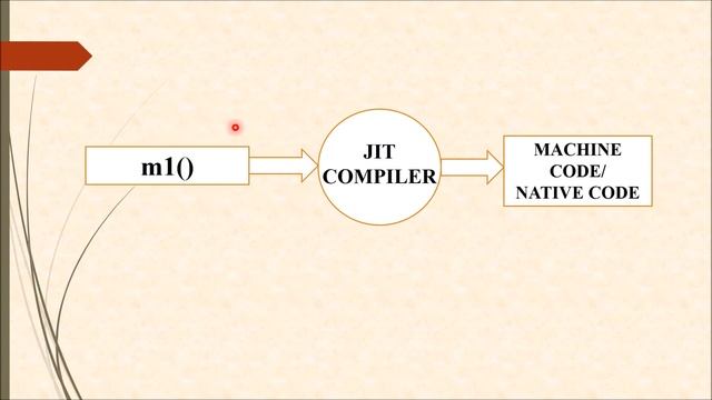 JVM ARCHITECTURE PART - 5 ( EXECUTION ENGINE OF JAVA) смотреть онлайн
