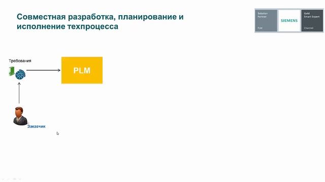 Вебинар "Введение в МОМ. Часть 1" смотреть онлайн